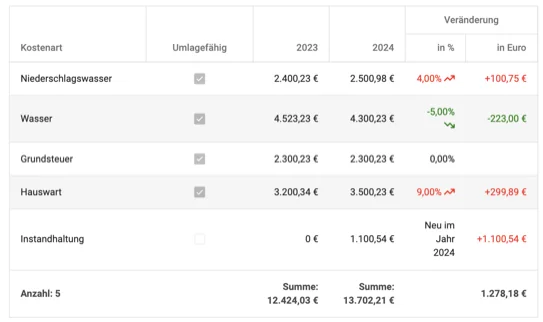 Concierge2 Jahresvergleich Tabelle – Immobilienverwaltung Software